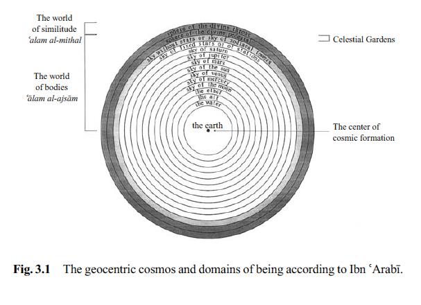 What is Astrotheology - Astrotheology explained